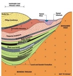 Expert Review of Santos (Eastern) Pty Ltd Environmental Impact Assessment